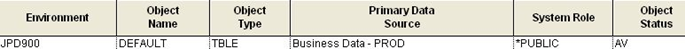 EnterpriseOne OCM Mapping Diagram