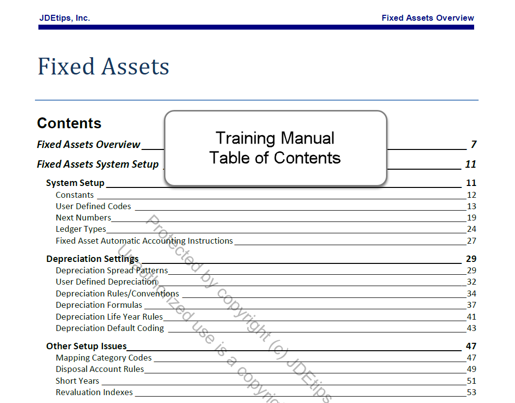 Fixed Assets Cycle Flow Chart