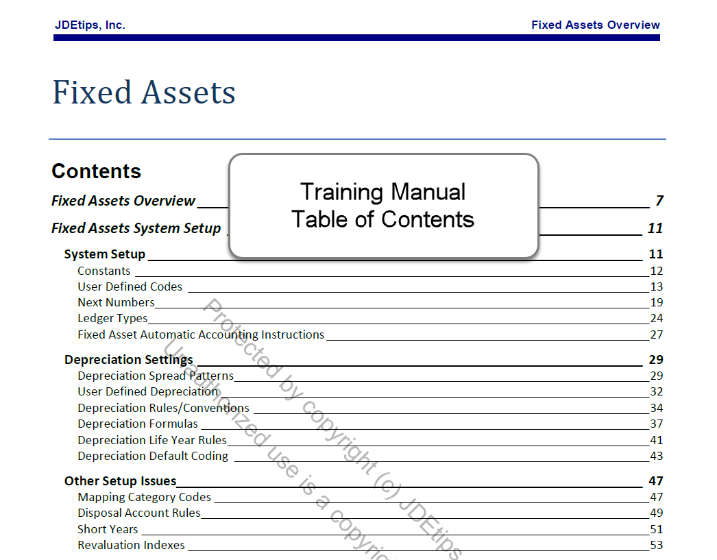 Fixed Asset Process Flow Chart